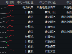 政策利好驱动大数据产业爆发，相关个股及ETF强势上涨