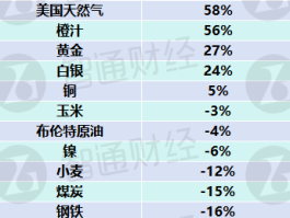 2024年大宗商品市场回顾与2025年展望：机遇与挑战并存