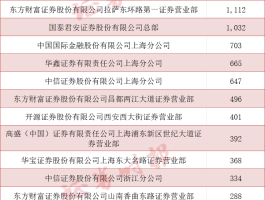 A股龙虎榜江湖变迁：线上券商崛起与市场波动加剧