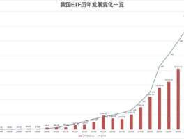 中国ETF市场二十年：规模突破3.78万亿，下一个十年展望