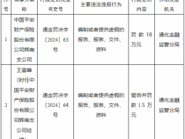 平安产险辉南支公司因虚假报告被罚18万，暴露出保险行业哪些问题？