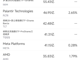 美股市场盘点：特斯拉交付预期、AI浪潮与科技巨头动态