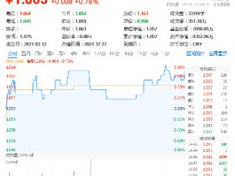 年末收官：有色金属板块强势反弹，配置价值几何？