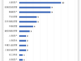 2024年险资资产支持计划：规模缩水，数量增长，投资方向转变