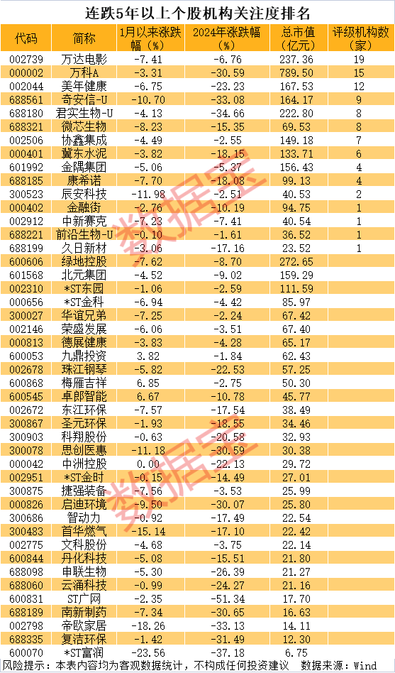 A股退市新规下的超跌股：地产链成重灾区，哪些股票有望反转？