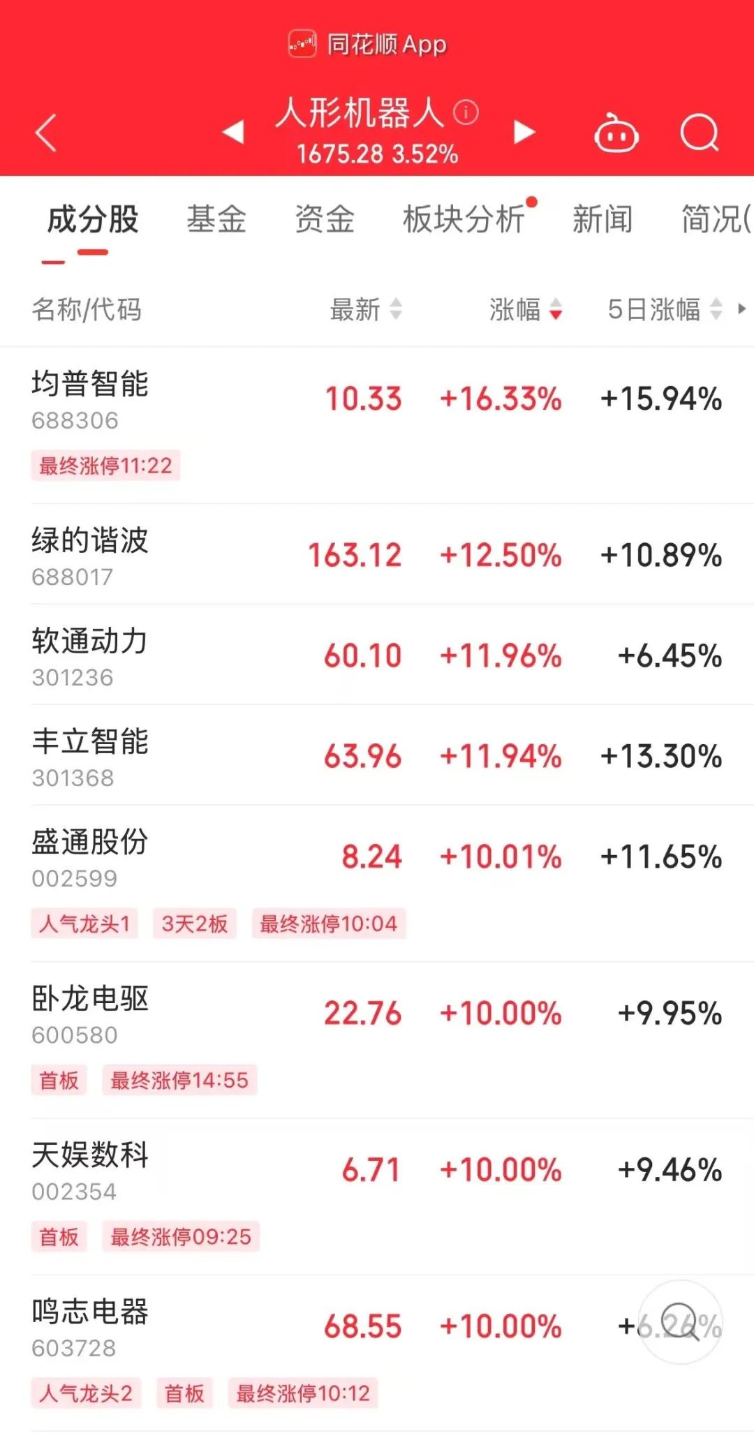人形机器人概念爆发,A股市场反应热烈