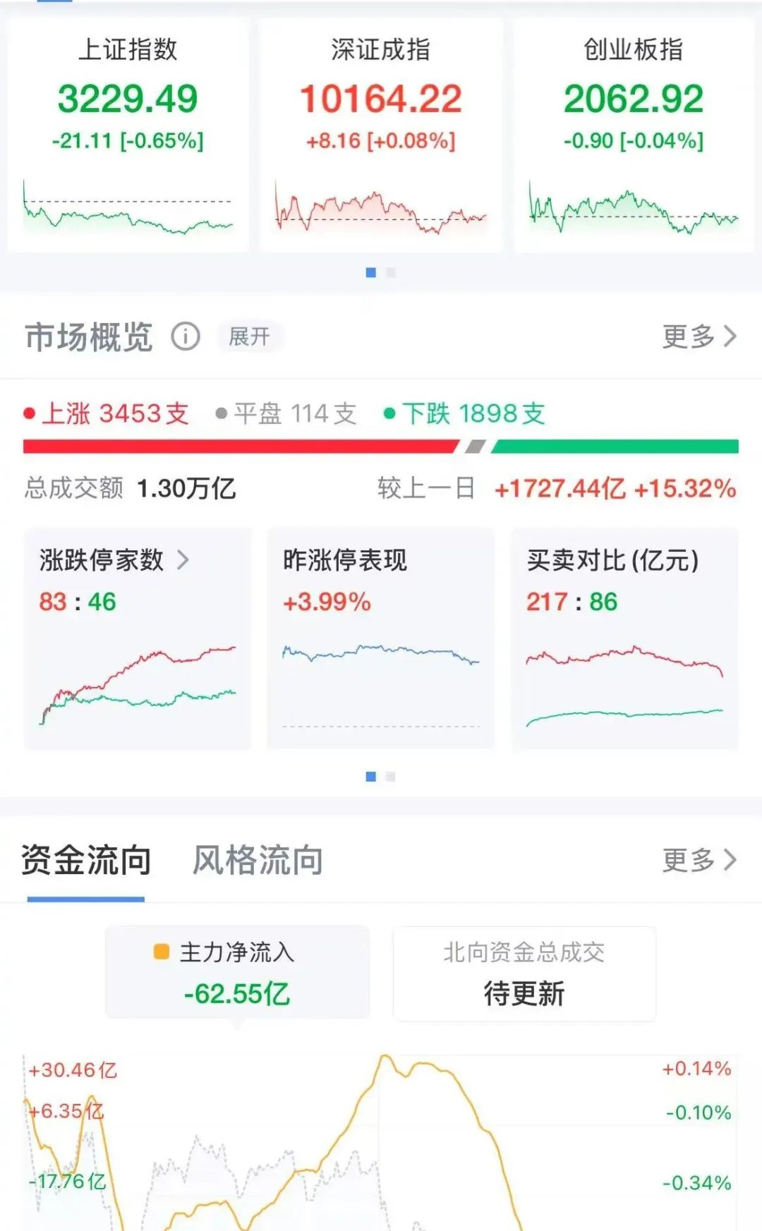 人形机器人概念爆发，A股市场反应热烈