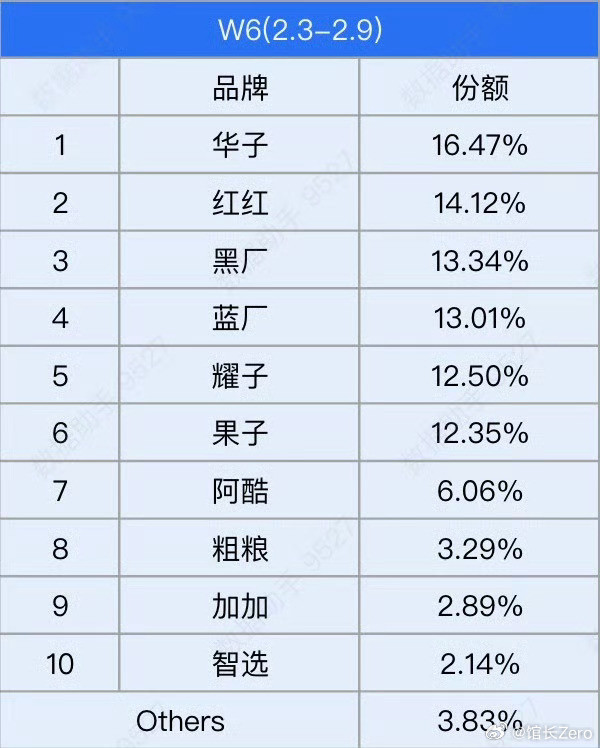 2025年第六周国内手机市场份额深度解析:华为领跑,品牌策略成关键
