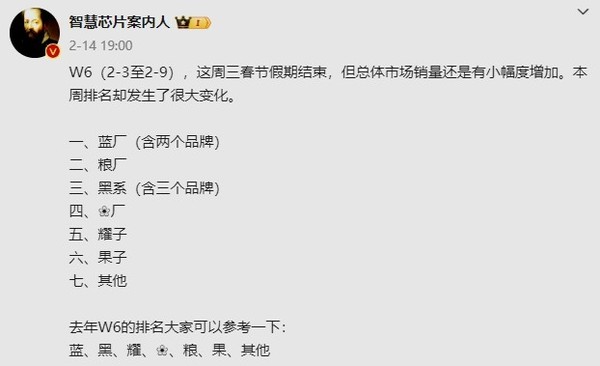 2025年第六周国内手机市场份额深度解析:华为领跑,品牌策略成关键