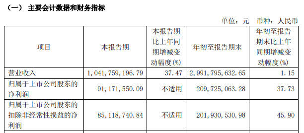 2024年年报预约披露时间:嘉诚国际、悦康药业领衔,区块链技术或将影响未来信息披露
