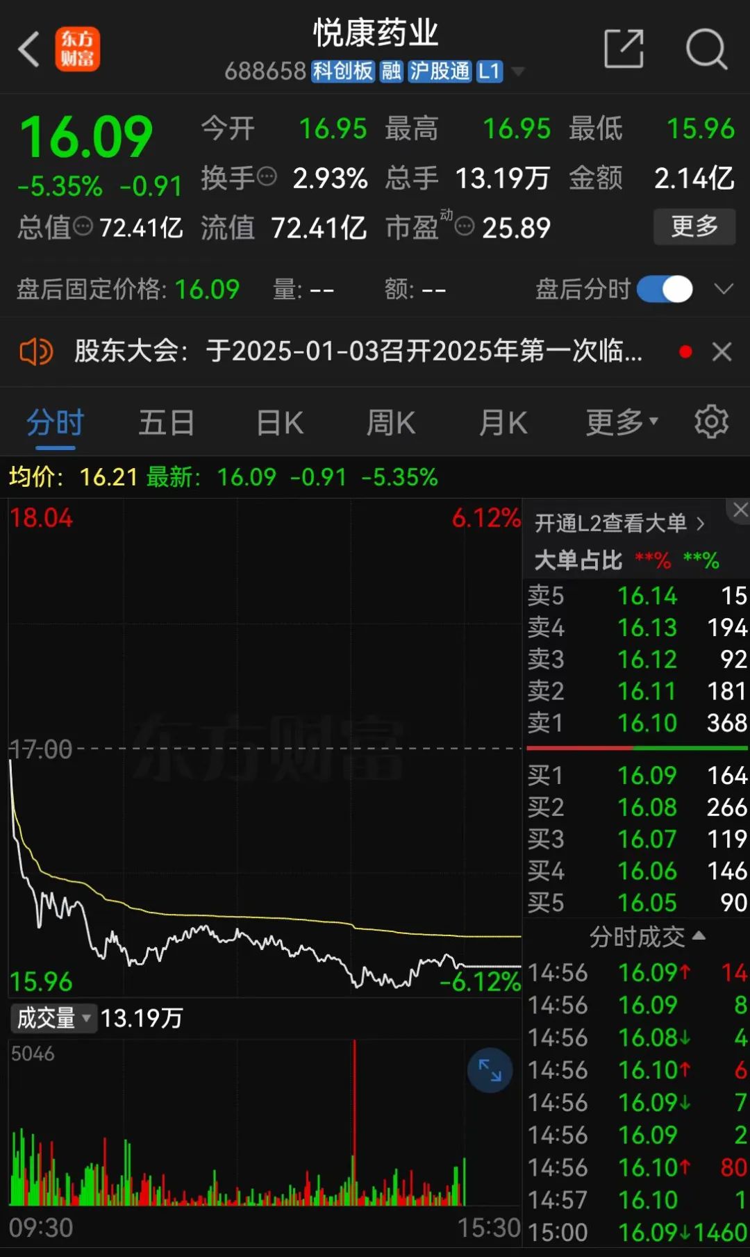 2024年年报预约披露时间:嘉诚国际、悦康药业领衔,区块链技术或将影响未来信息披露
