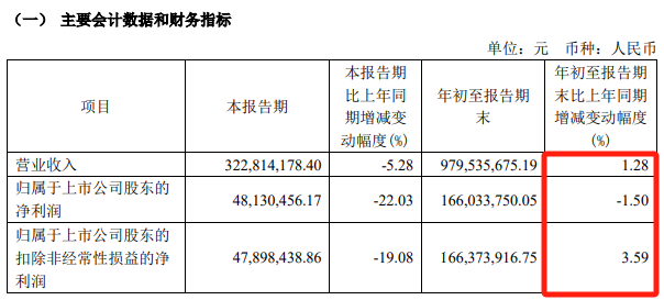 2024年年报预约披露时间:嘉诚国际、悦康药业领衔,区块链技术或将影响未来信息披露