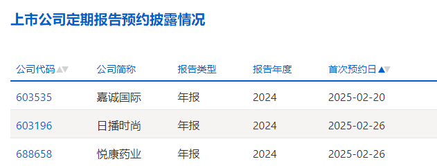 2024年年报预约披露时间:嘉诚国际、悦康药业领衔,区块链技术或将影响未来信息披露