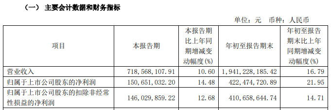 2024年年报预约披露时间:嘉诚国际、悦康药业领衔,区块链技术或将影响未来信息披露