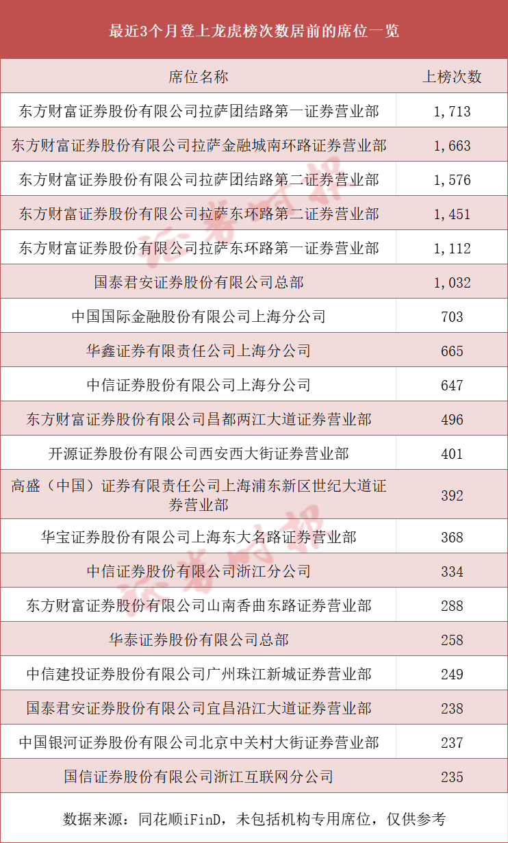 A股龙虎榜江湖变迁：线上券商崛起与市场波动加剧