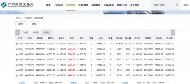 多晶硅期货上市首日告捷：后市展望及市场分析