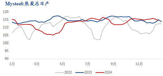 2024年焦炭市场回顾与2025年展望