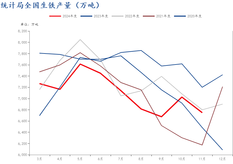 2024年焦炭市场回顾与2025年展望
