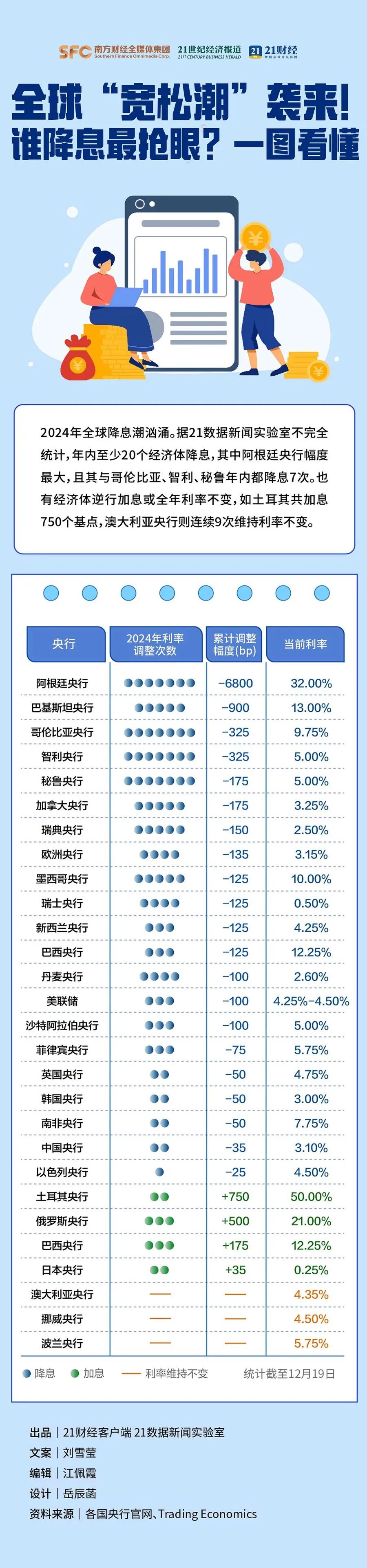 土耳其央行降息:通胀压力缓解下的政策转向与全球货币政策走向
