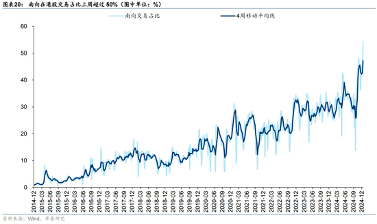 12月海外中资股市深度解析:盈利预期、资金流向与配置策略
