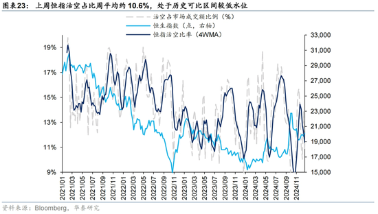 12月海外中资股市深度解析:盈利预期、资金流向与配置策略