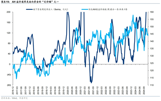 12月海外中资股市深度解析:盈利预期、资金流向与配置策略