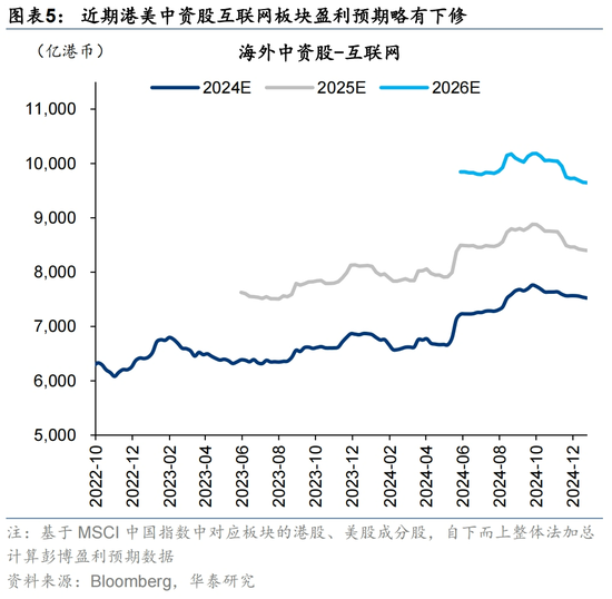 12月海外中资股市深度解析:盈利预期、资金流向与配置策略