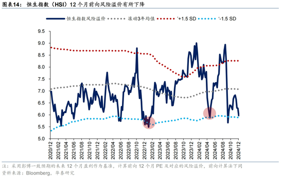 12月海外中资股市深度解析:盈利预期、资金流向与配置策略