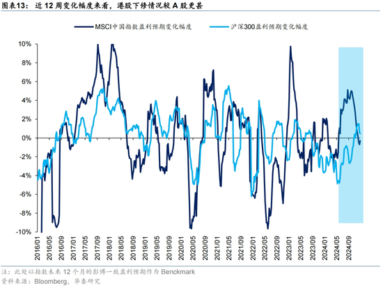 12月海外中资股市深度解析:盈利预期、资金流向与配置策略