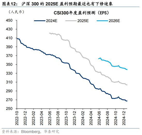 12月海外中资股市深度解析:盈利预期、资金流向与配置策略
