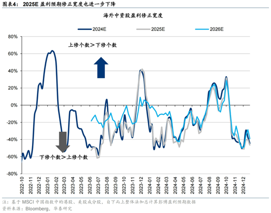 12月海外中资股市深度解析:盈利预期、资金流向与配置策略