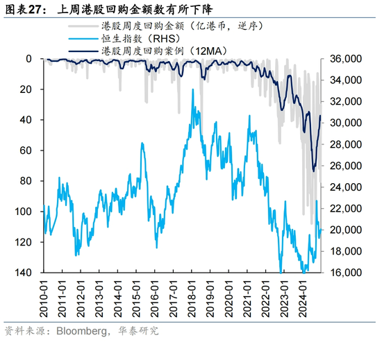 12月海外中资股市深度解析:盈利预期、资金流向与配置策略