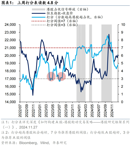 12月海外中资股市深度解析：盈利预期、资金流向与配置策略