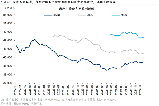 12月海外中资股市深度解析:盈利预期、资金流向与配置策略