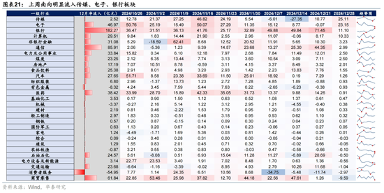 12月海外中资股市深度解析:盈利预期、资金流向与配置策略