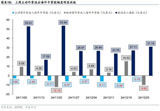 12月海外中资股市深度解析:盈利预期、资金流向与配置策略