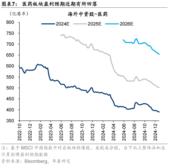 12月海外中资股市深度解析:盈利预期、资金流向与配置策略