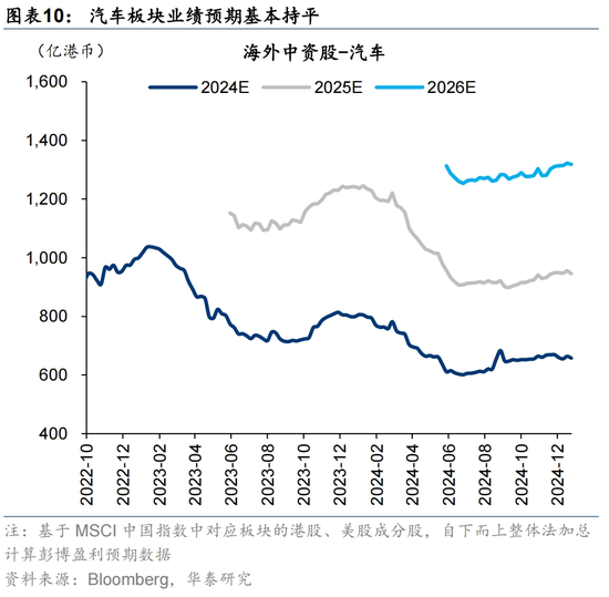12月海外中资股市深度解析:盈利预期、资金流向与配置策略