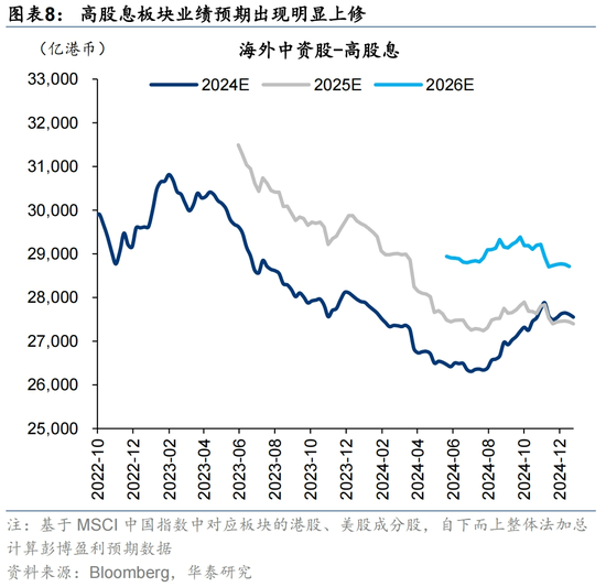 12月海外中资股市深度解析:盈利预期、资金流向与配置策略