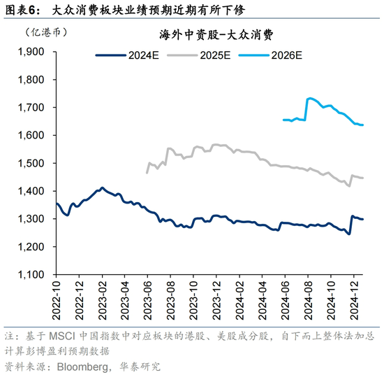 12月海外中资股市深度解析:盈利预期、资金流向与配置策略