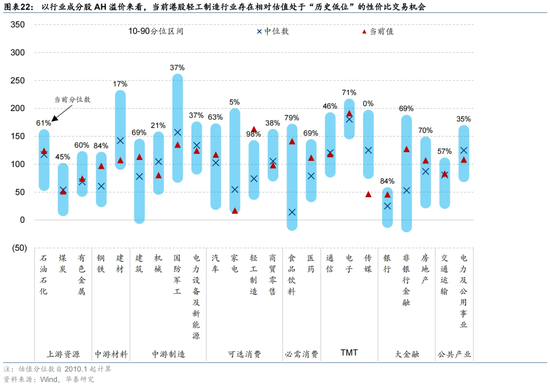 12月海外中资股市深度解析:盈利预期、资金流向与配置策略
