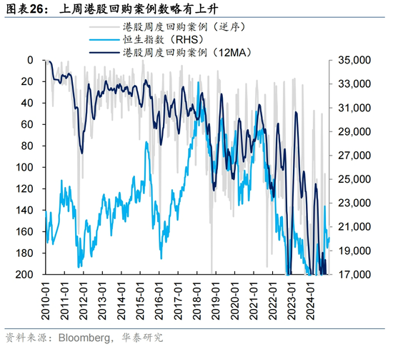 12月海外中资股市深度解析:盈利预期、资金流向与配置策略