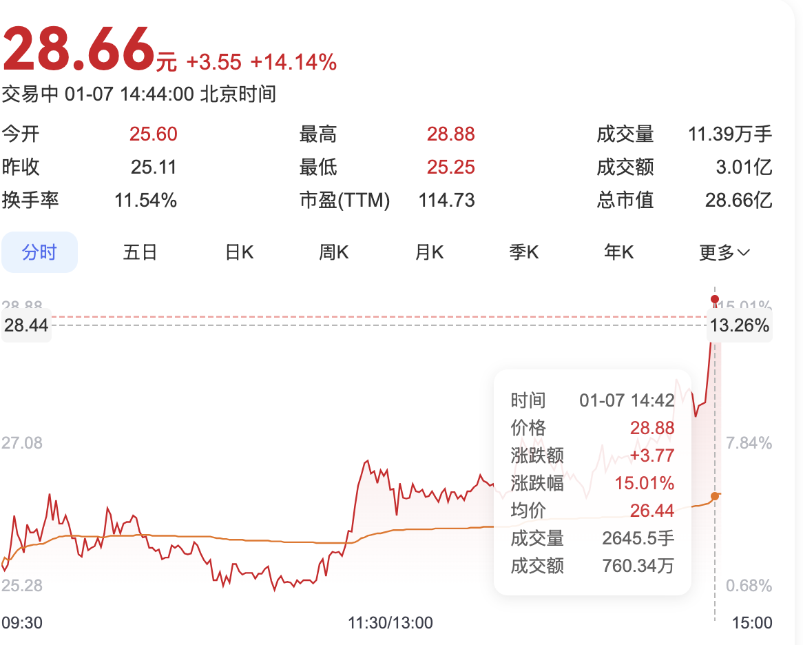 CES 2025:雷神科技发布三款AURA智能眼镜,引领AR新潮流,股价应声上涨