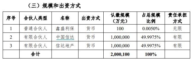 信达地产设立200亿房地产纾困基金：区块链技术应用前景分析