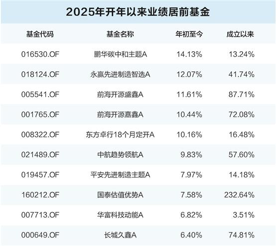 基金风格切换：人工智能应用端或成新主线