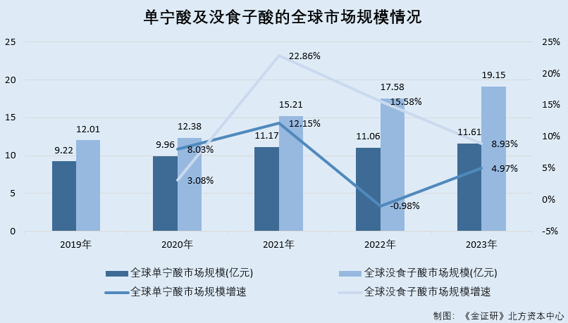赤诚生物冲刺北交所:业绩波动与关联交易引关注