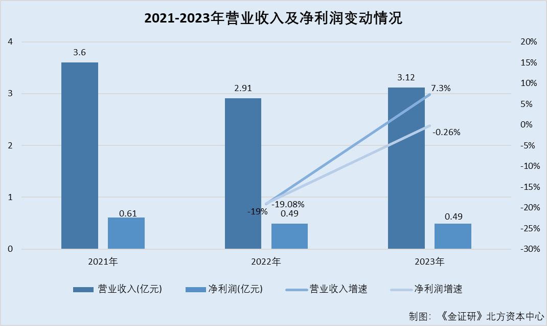赤诚生物冲刺北交所:业绩波动与关联交易引关注