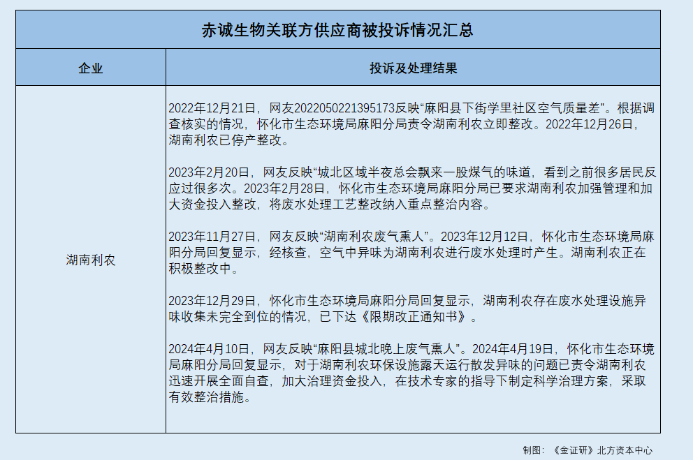 赤诚生物冲刺北交所:业绩波动与关联交易引关注