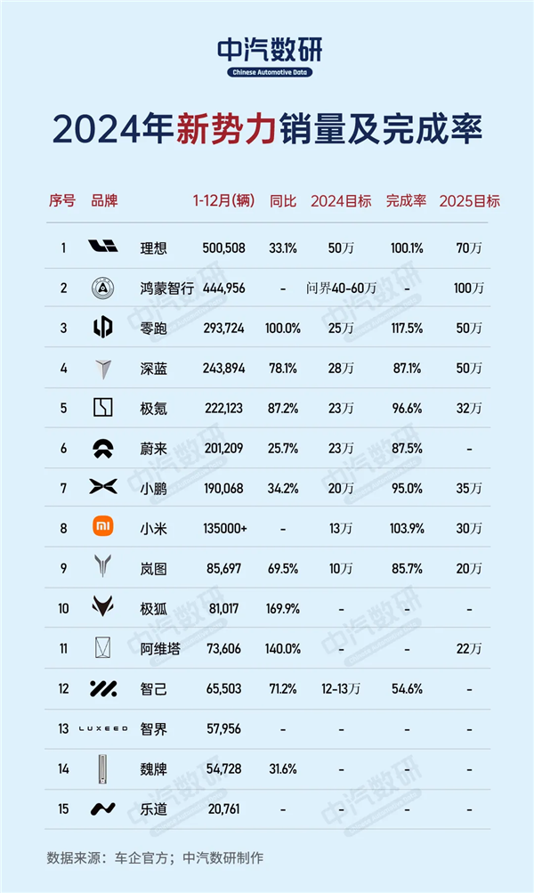 2025年中国新能源汽车市场：洗牌加剧，头部企业强者恒强