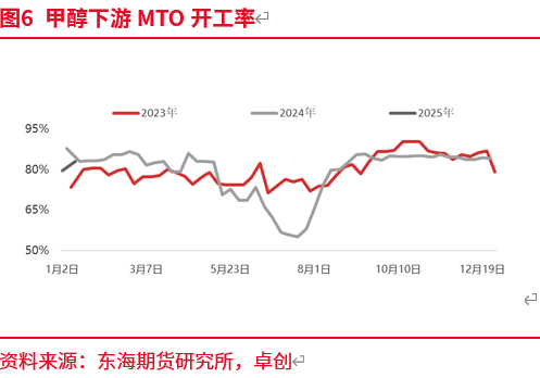 2025年1月甲醇市场深度分析及交易策略